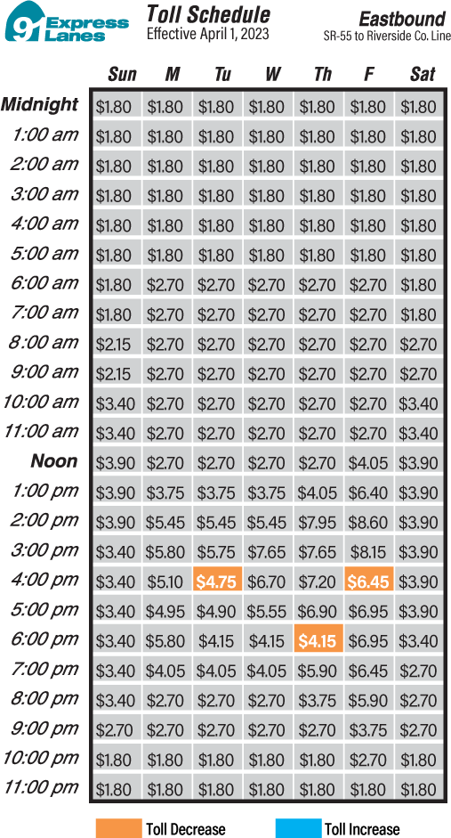 Tolls Schedule April, 2023 Eastbound