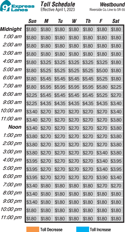 Tolls Schedule April 1, 2023 Westbound 