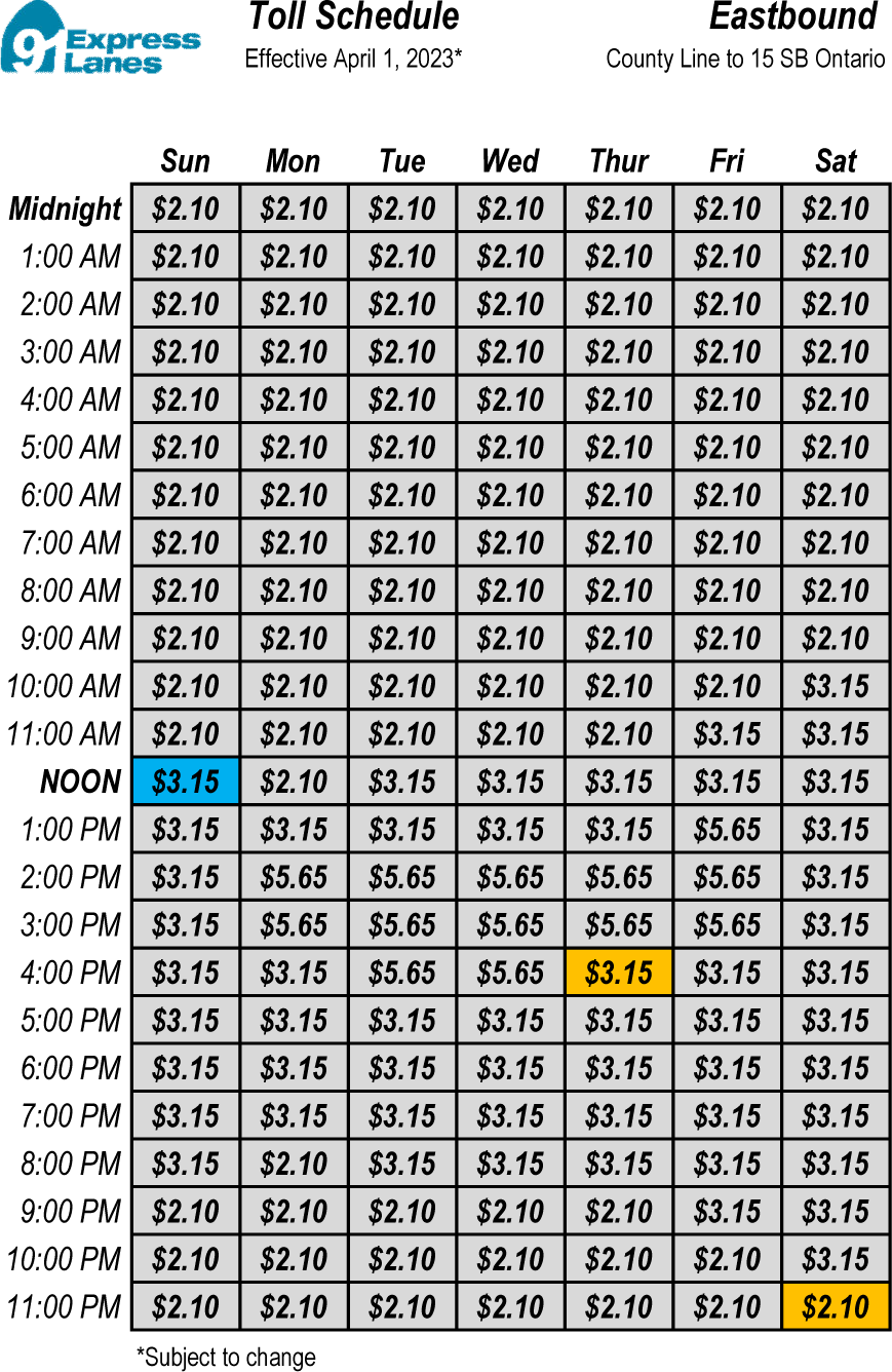 Tolls Schedule April 1, 2023 Eastbound I-15