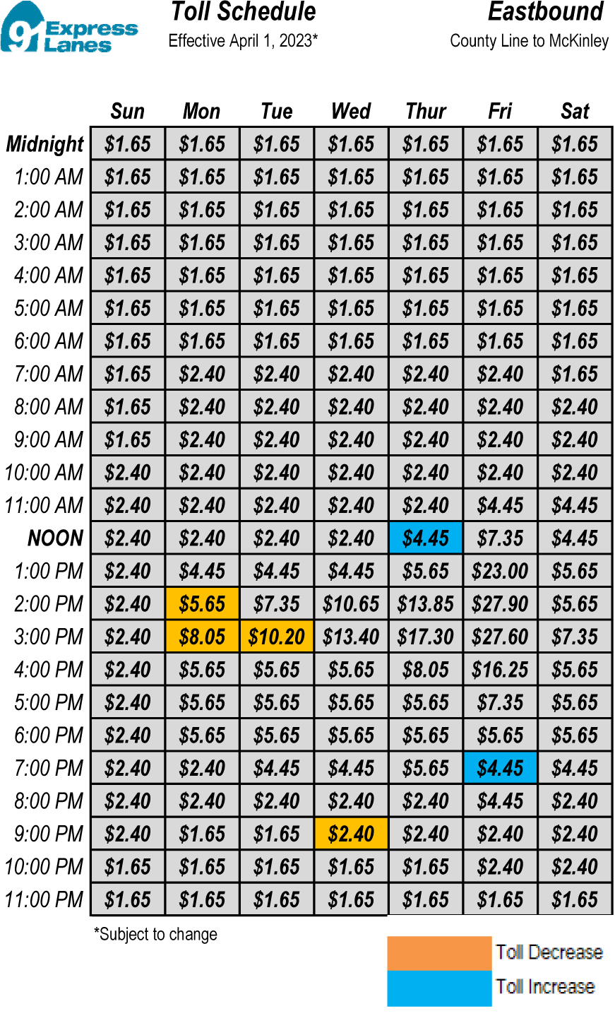 Tolls Schedule April 1, 2023 Eastbound McKinley