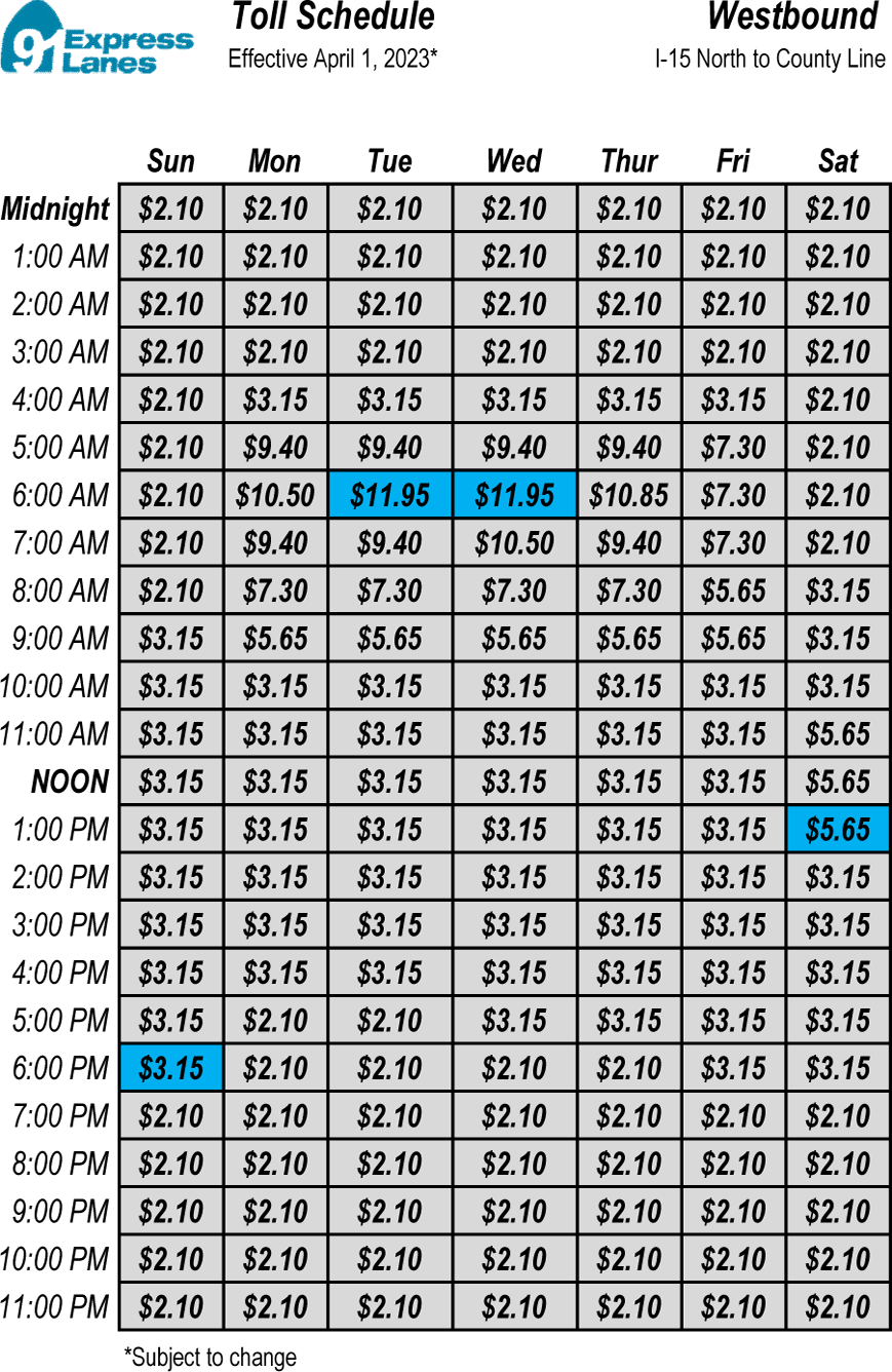 Tolls Schedule April 1, 2023 Westbound I-15