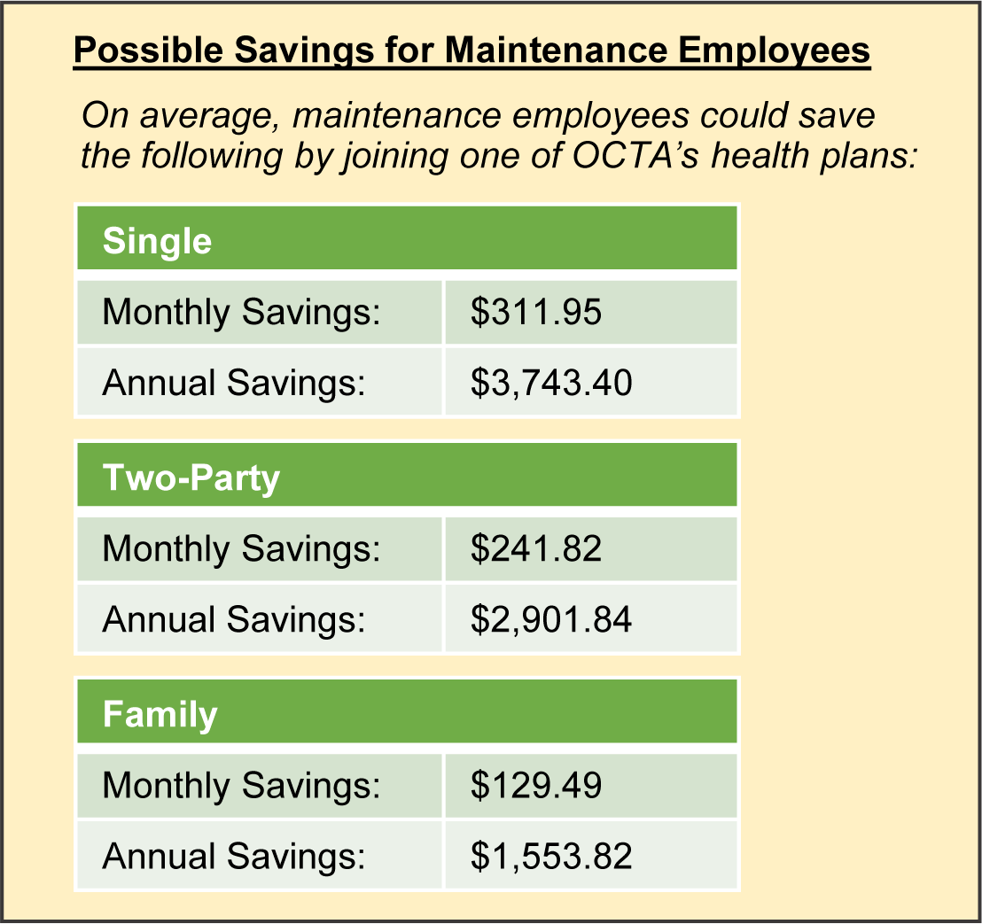 Possible Savings for Maintenance Employees