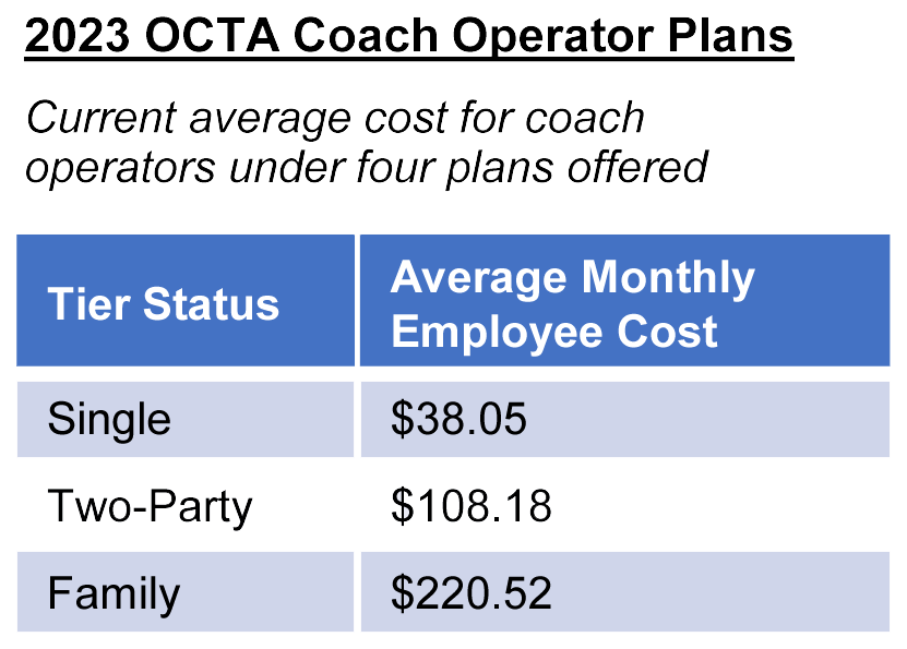 2023 OCTA Coach Operator Plans