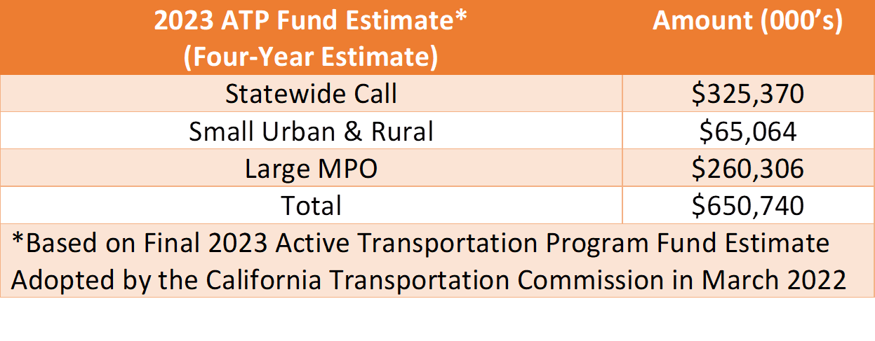 Bikeway Planning Schedule 1