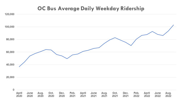 daily ridership graph