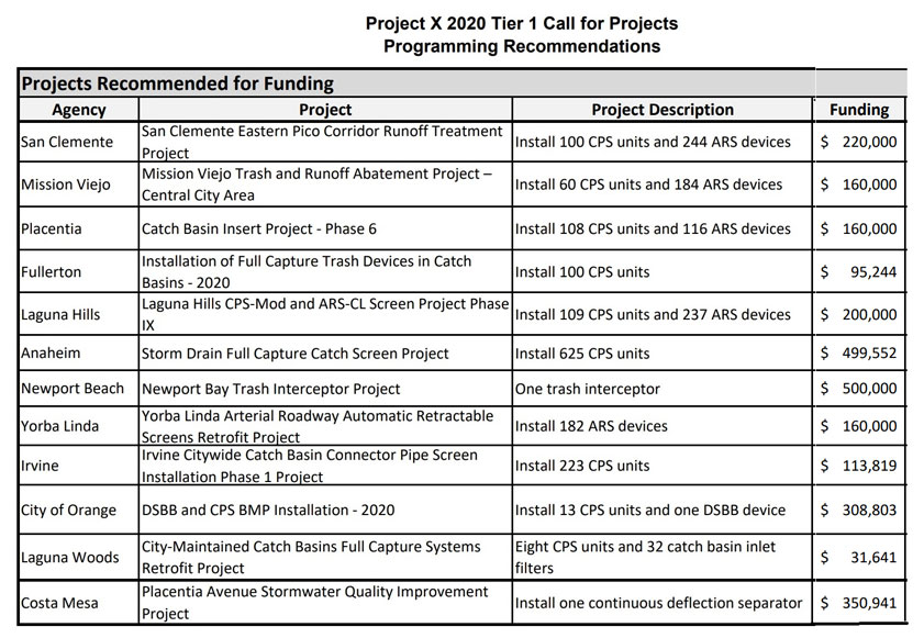 Water Quality Funding