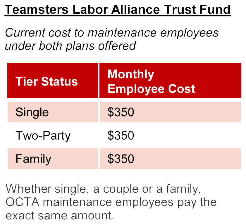 Teamsters Labor Alliance Trust Fund